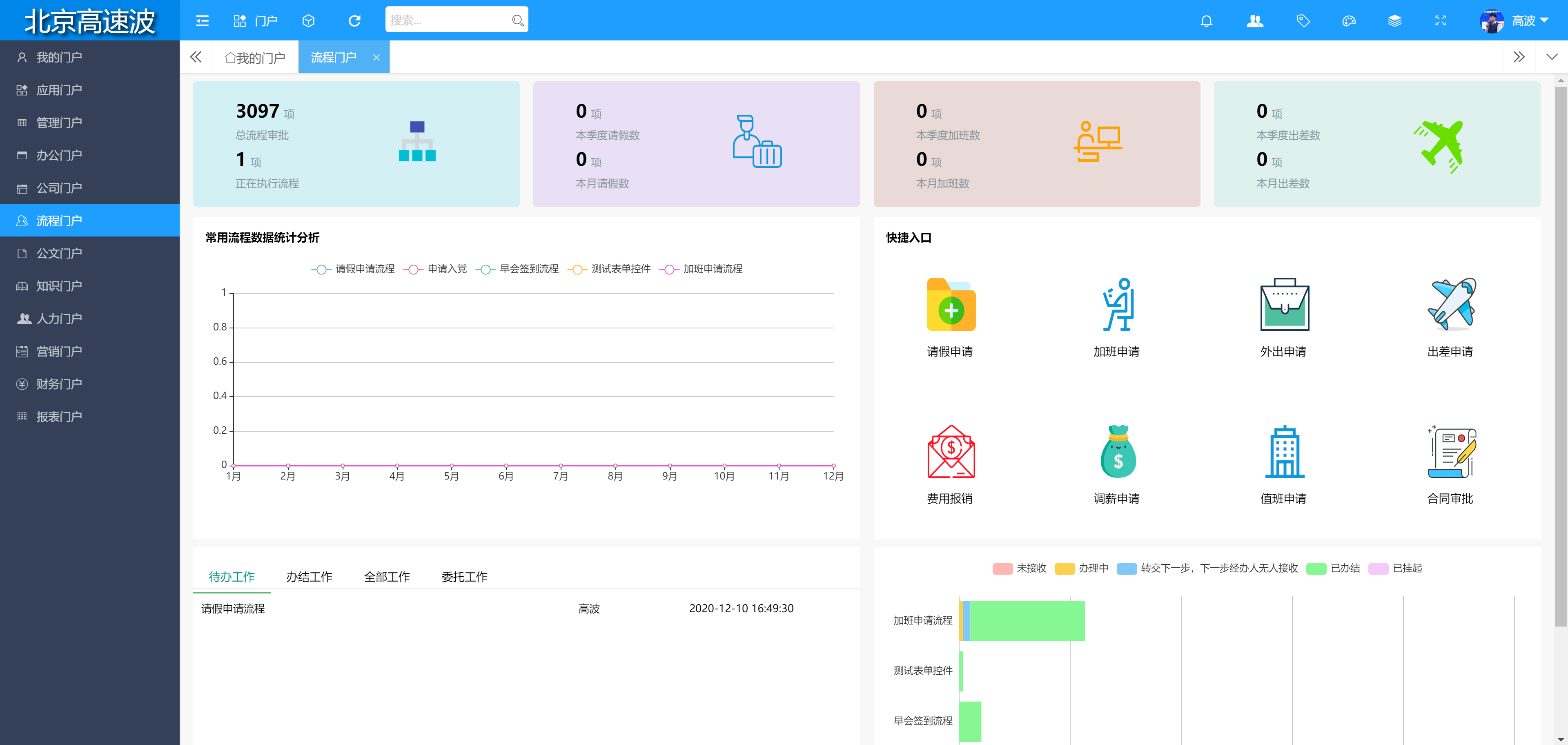 流程门户